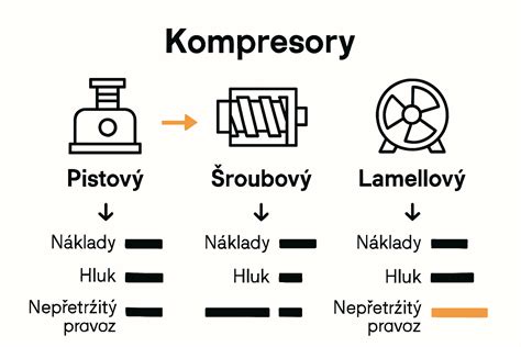Infografika: Srovnání typů olejových filtrů a jejich výhody
