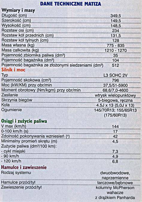 Infografika: Přehled rozměrů Daewoo Matiz podle motoru a generace