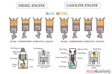 Infografika: Srovnání motorů CLK druhé generace (benzin vs. diesel)