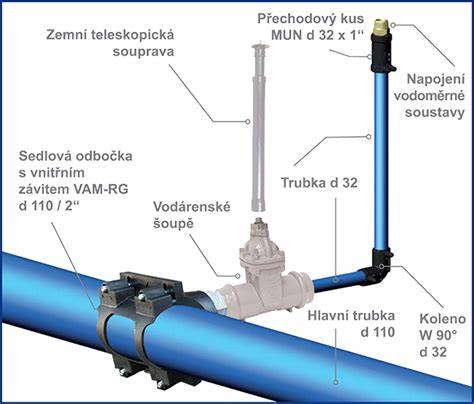 Obrázek schéma montáže vodní pumpy a upevnění