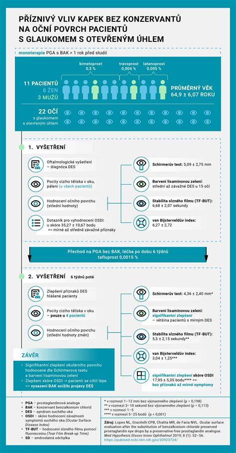 Infografika: Vliv hlučnosti motoru na komfort cestování