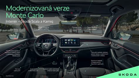Infografika: Rozložení Monte Carlo dílů - exteriér, interiér, podvozek, elektronika