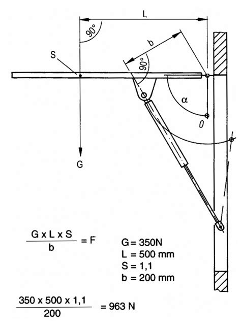 Detail uchycení plynové vzpěry na kapotě