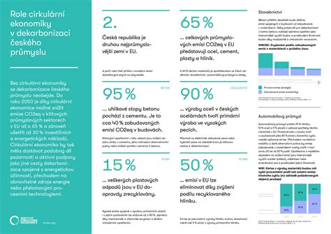 Infografika o principech cirkulární ekonomiky v chemickém průmyslu