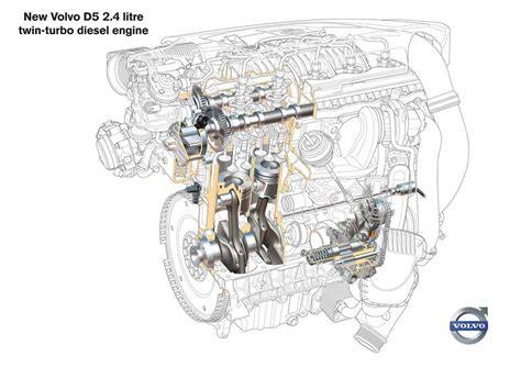 Infografika: schéma uložené motoru Volvo V70 2.5 TDI a hlavních silentbloků