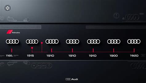 infografika vývoje autorádií Audi