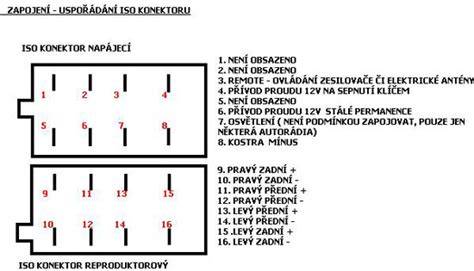 ISO konektory pro zapojení autorádií infografika