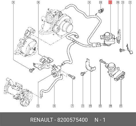 Schéma porovnání verzí Trafic: 1.9 dCi vs. 2.5 dCi vs. 2.0 dCi