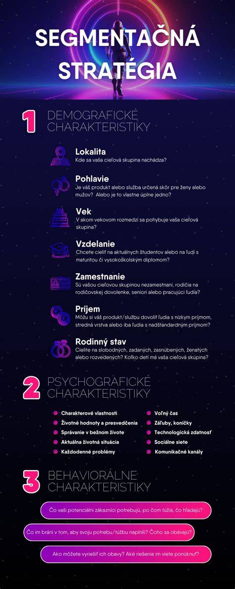 Infografika: Struktura českého aftermarketového trhu a vzájemné vztahy mezi APM Automotive, Stahlgruber CZ a CZAIAH