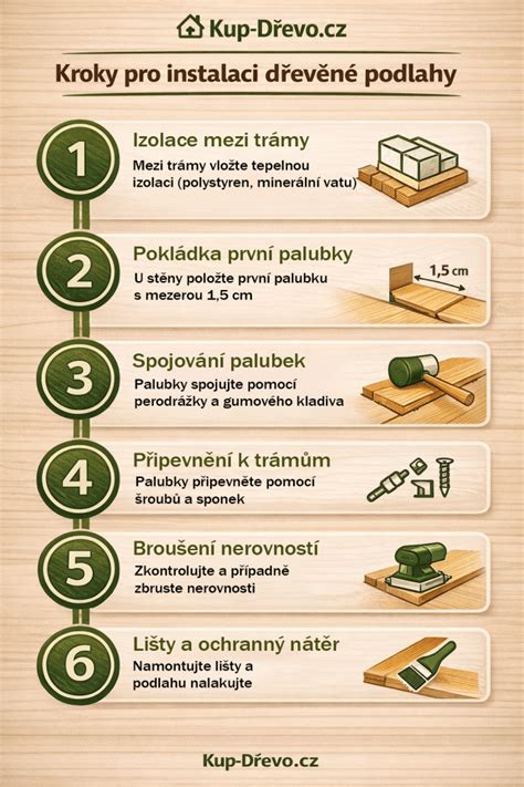 Infografika: Kroky výroby dřevěné lampy z autodílů