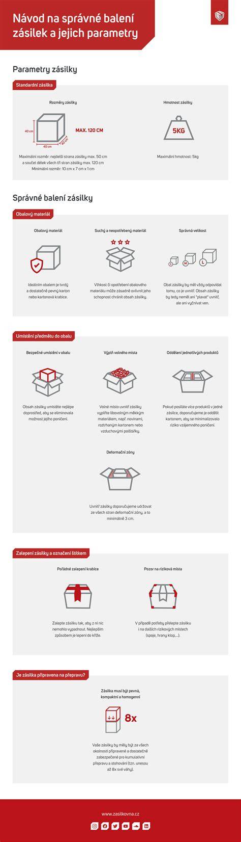 Infografika: Jak správně zabalit pneumatiky do zásilky
