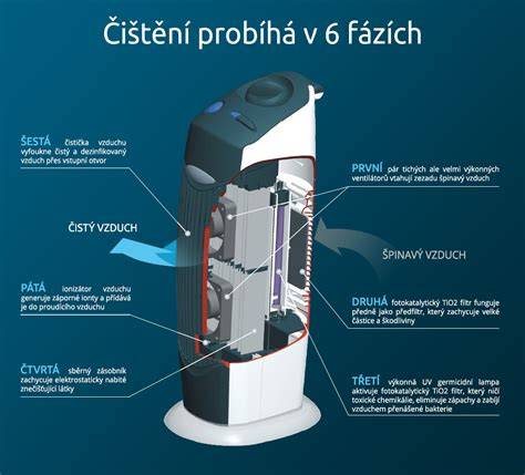 Infografika: Jak funguje váha vzduchu a souvisejé čidla