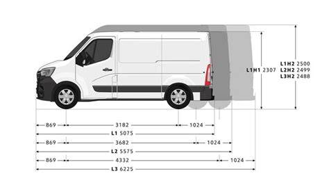 Infografika: Rozměry Renault Master a konkurence