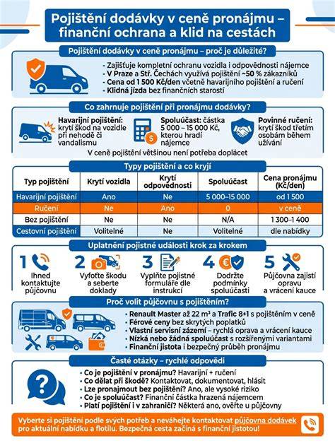 Infografika: Hlavní body důkladné kontroly podvozku
