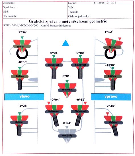 Infografika: Jak probíhá seřízení geometrie kol