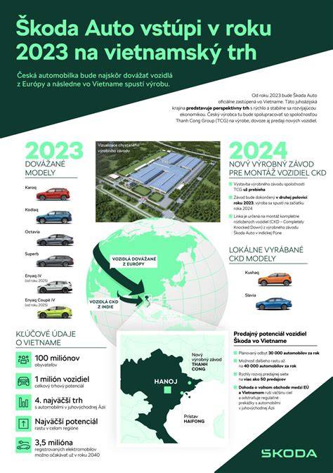 Infografika: Financování Škoda Spaceback - leasingové plány a výhody