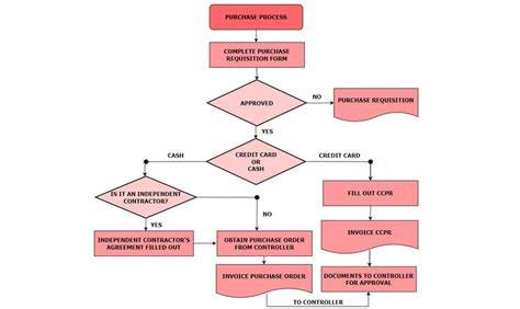 Diagram postupu demontáže světlometu a umístění jednotlivých součástí