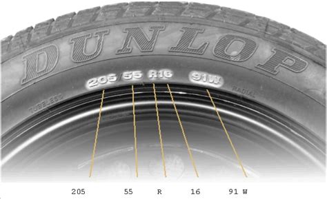 Interaktivní grafika s vysvětlením jednotlivých značení na pneumatikách