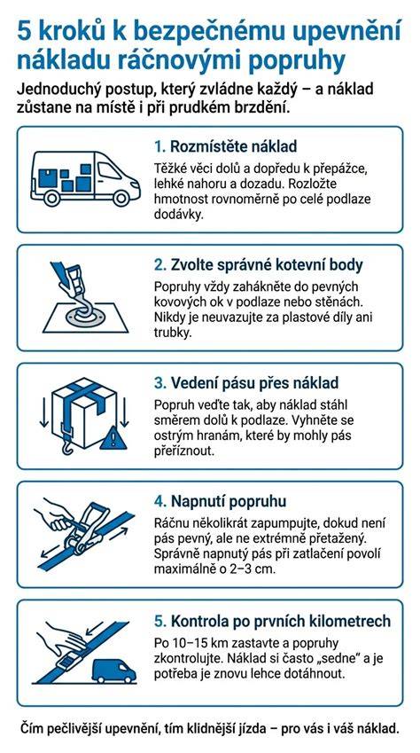 Infografika: Bezpečné zacházení s tužidlem, odpovídající PPE a postupy při úniku