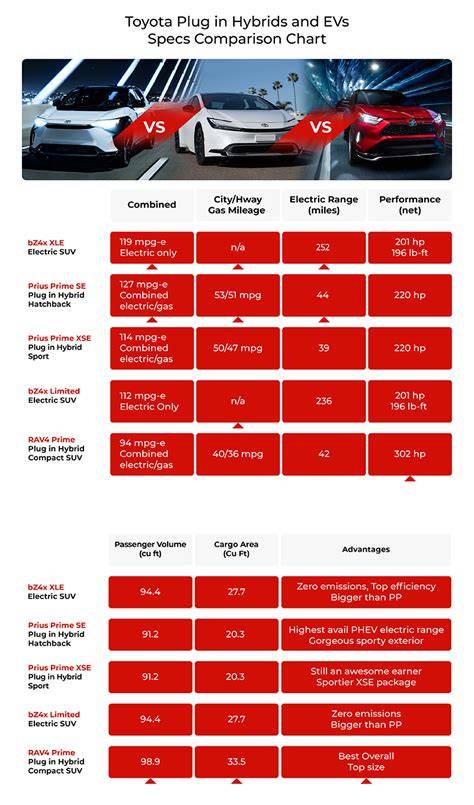Infografika: Srovnání verzí 1.8 Hybrid vs. 2.0 Plug-in Hybrid