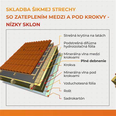 Infografika: Skladba a montáž příčníku na Mondeo
