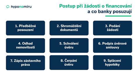 Financování Golfu - infografika