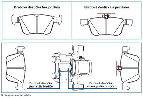 Infografika znázorňující rozdělení vyrobených brzdových destiček ATE podle typech technických řešení a jejich podíl v OE/OES