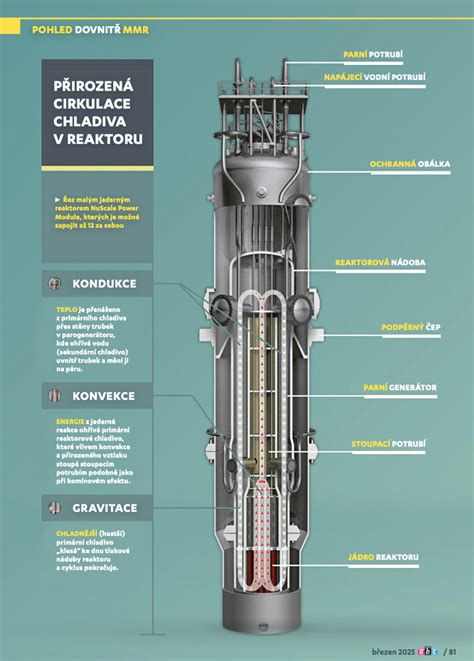 infografika_komponenty_bojove_pohotovosti