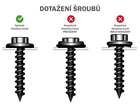 Infografika: Správné upevnění předního šroubu na nápravě