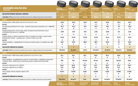 Infografika: Porovnání rozměrů pneumatik pro Hyundai Trajet (195/65 R15, 205/55 R16, 225/45 R17)