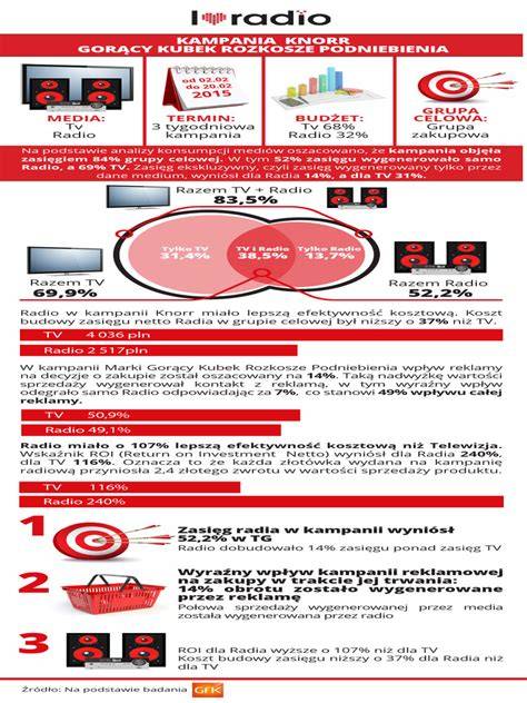 Infografika: Srovnání provedení GFK, Kevlar-Karbon a Coremat