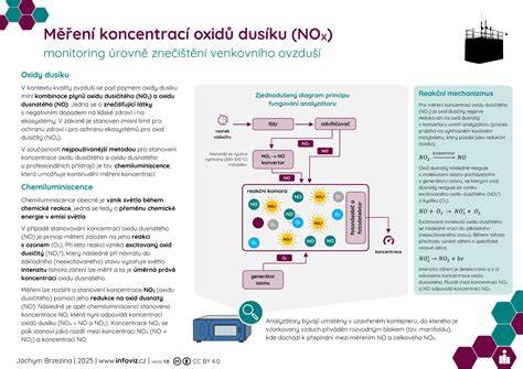 Infografika znázorňující princip měření torzní tuhosti a porovnání metod