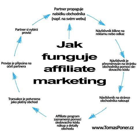 Infografika: Jak funguje stírání a kde se nachází gumička