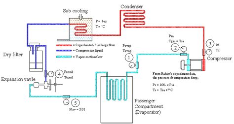 schematic diagram of car air conditioning