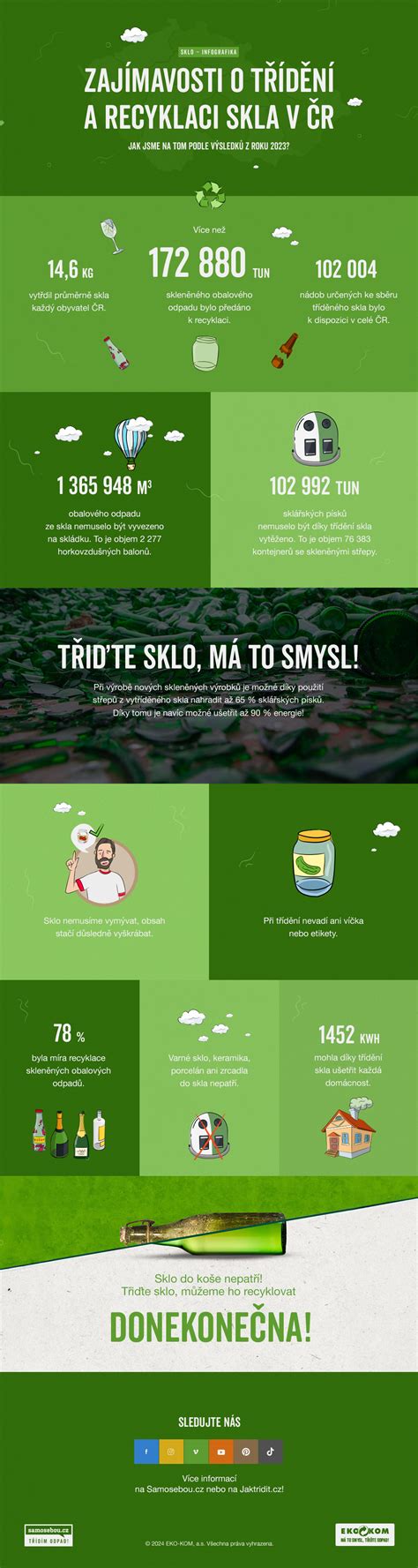 Infografika: Tok recyklace skla od sběru po finální výrobek