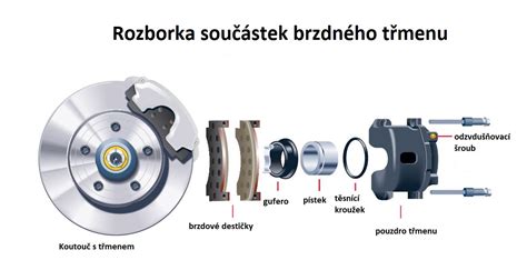 Demontáž brzdového třmenu a starých destiček