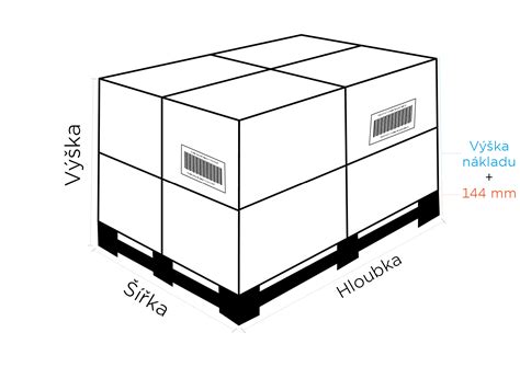 Infografika srovnávající kódy produktů od různých výrobců