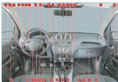 Schéma technických údajů motorů Ford Fusion I