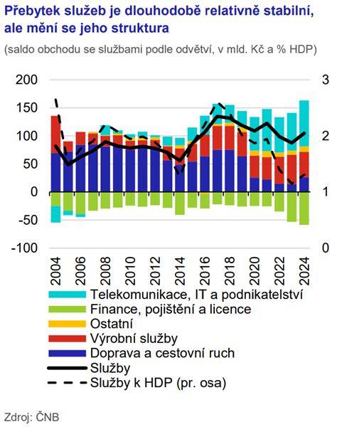 Graf: Porovnání služeb hlavních autopůjčoven v Austrálii