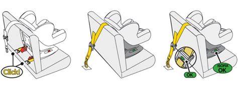 Schéma instalace autosedačky s ISOFIX a Top Tether