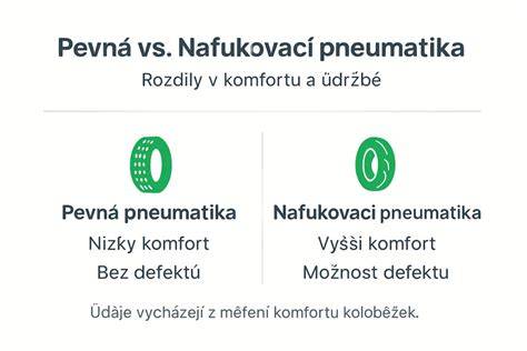 Infografika: Rozdíl mezi pevnou a výškově stavitelnou konstrukcí podvozku