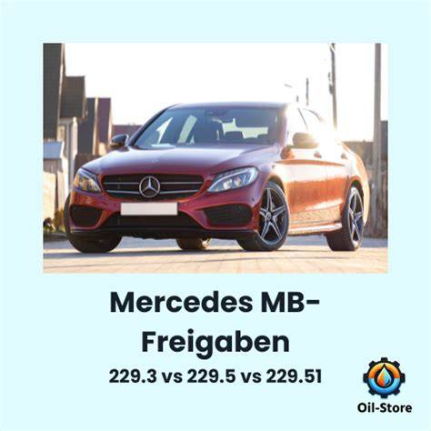 Infografika: Přehled MB 229.52 vs MB 229.5