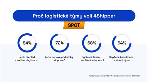 Infografika - MBPFW: trasa přehlídek, logistické zázemí a klíčové lokace