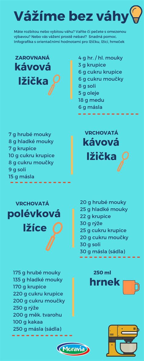 Infografika: Vlákna systému váhy vzduchu a souvisejících senzorů v naftových motorech 2.0 HDi