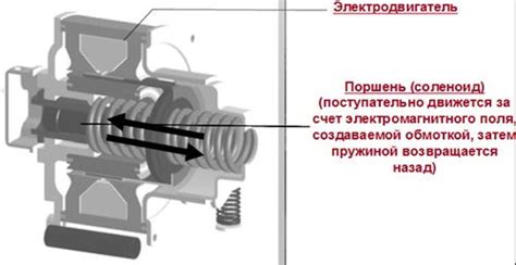 Infografika: Základní princip práce testerů autobaterií a rozlišení typů testů