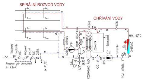 Mapa rozvodu ostřikovačů na voze a přístup k nádržce