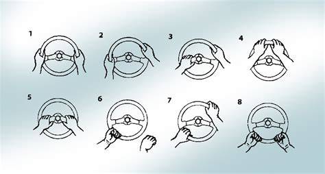 ergonomické vybrání na volantu - ilustrace polohy rukou