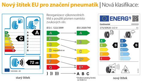 Štítek s doporučeným tlakem pneumatik na sloupku dveří automobilu