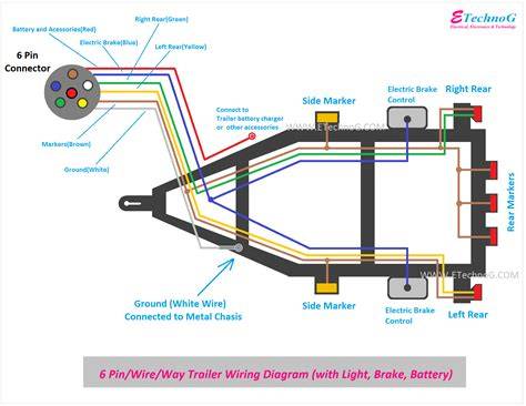 ilustrace properly wired trailer wiring