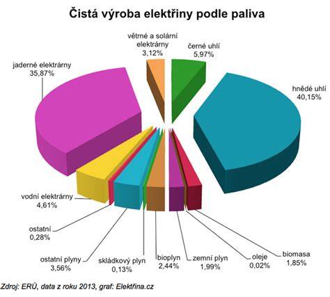 Graf výroby Fabie I dle verzí